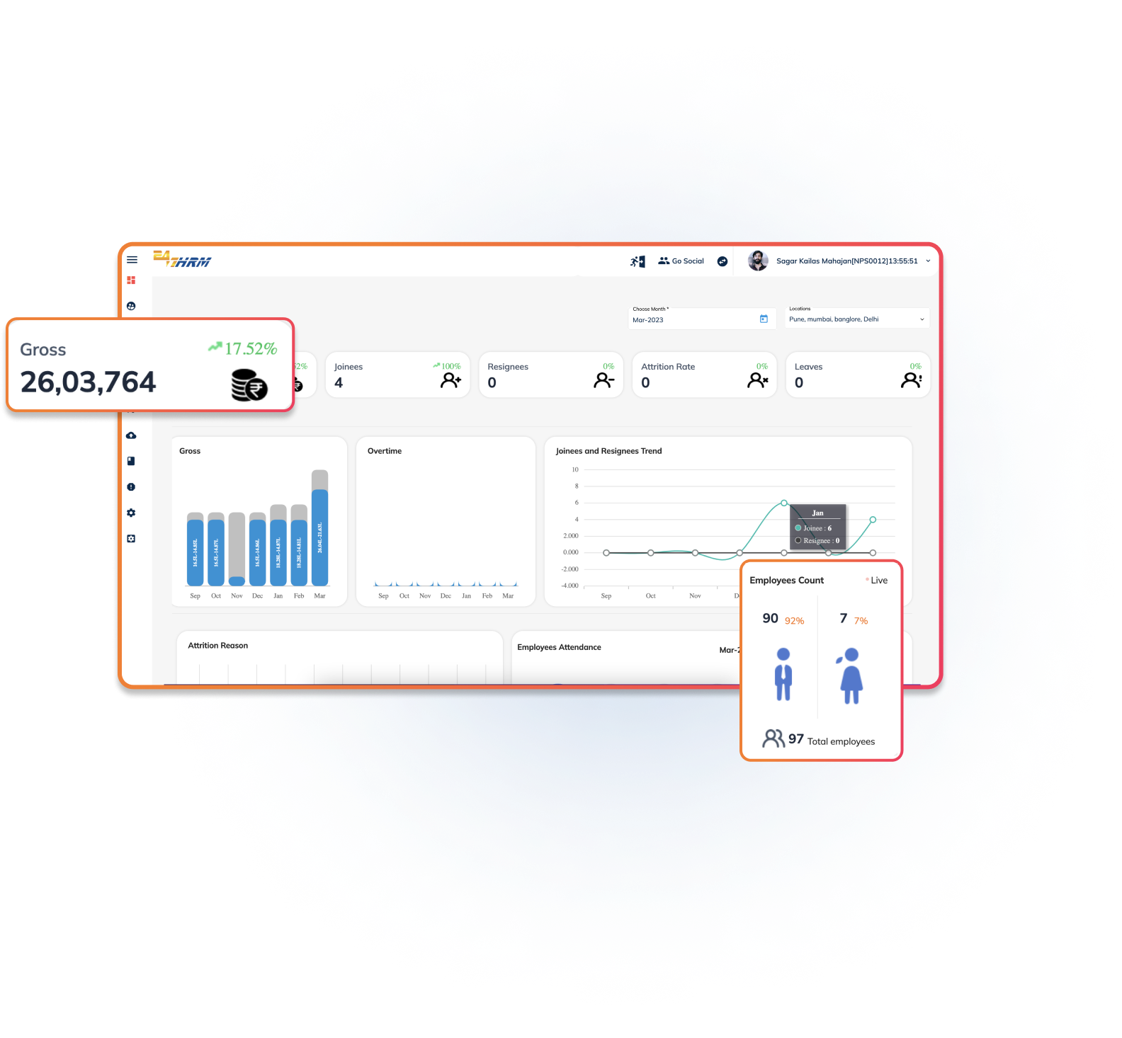 Talent Reviews and Decisions