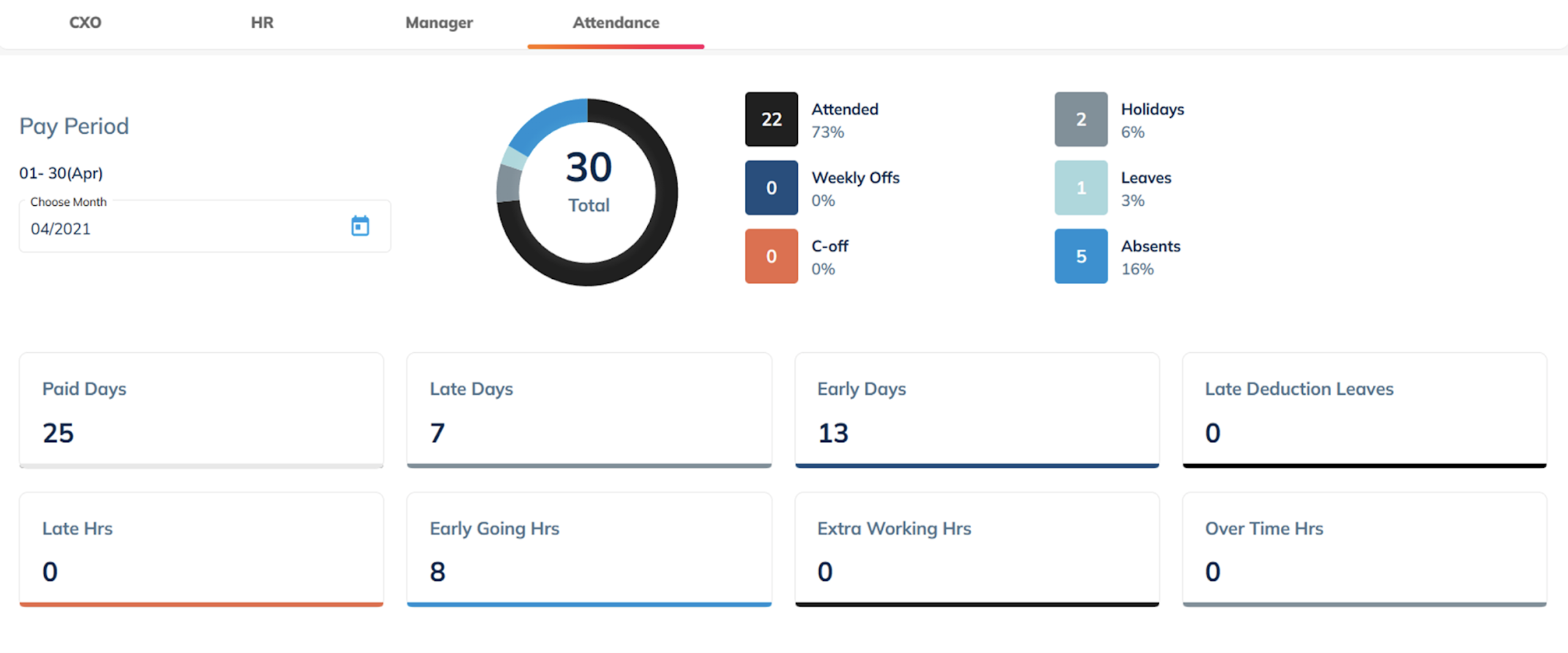 Performance Management