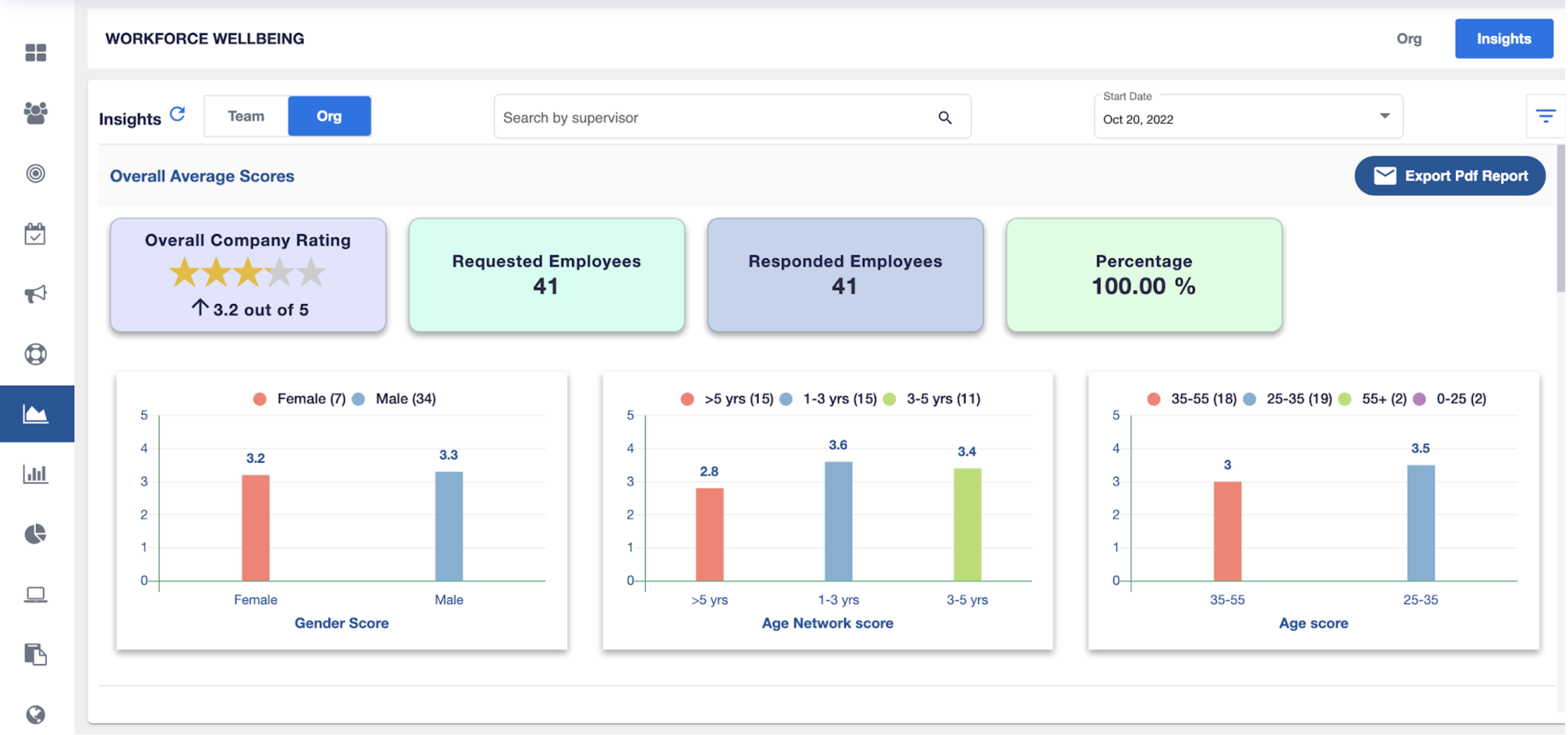 Performance Management